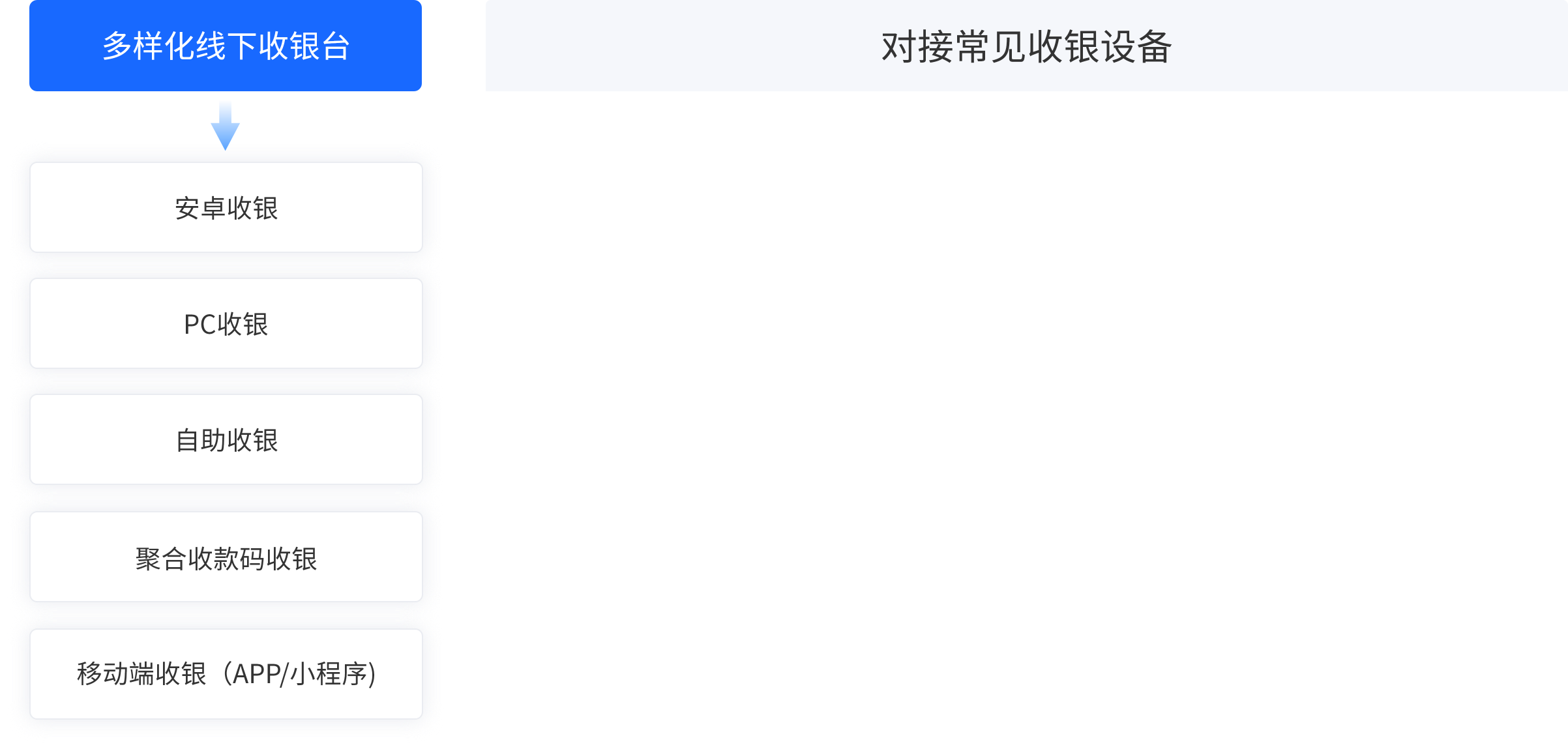 收银台