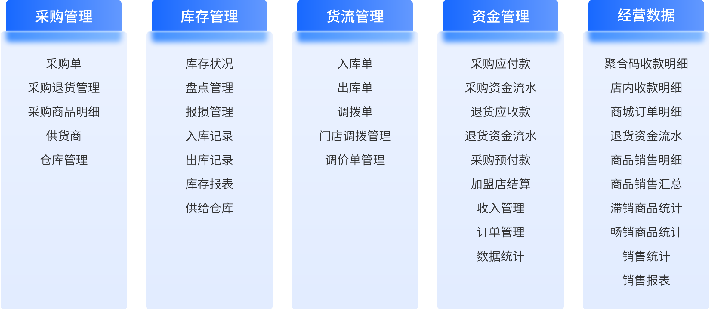 ERP进销存