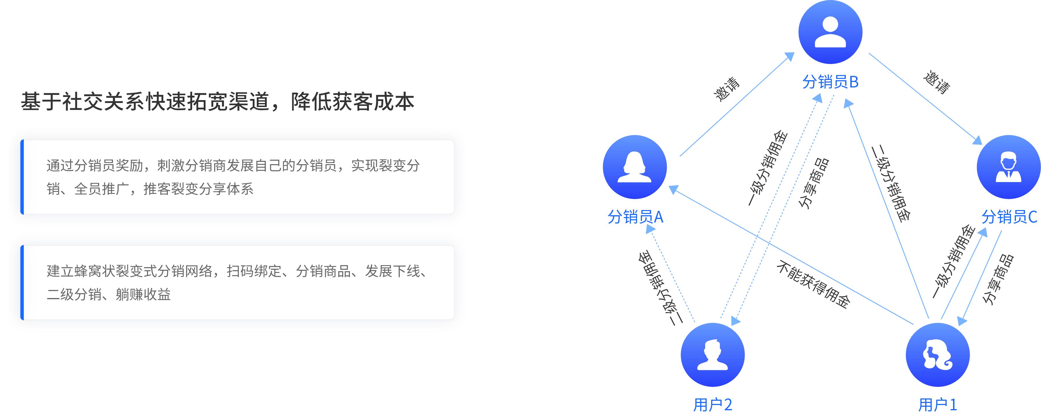 微信和支付宝双端线上商城